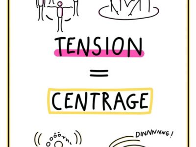 Tension = Centrage