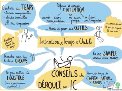 Conseils de déroulé pour un temps en Intelligence Collective