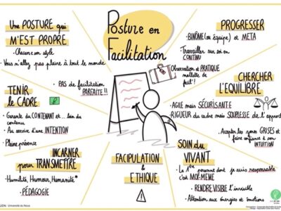 Posture en facilitation