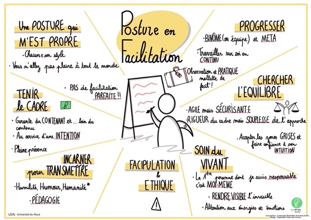 Aperçu ressources fertîles Facilitation Graphique Posture en Facilitation