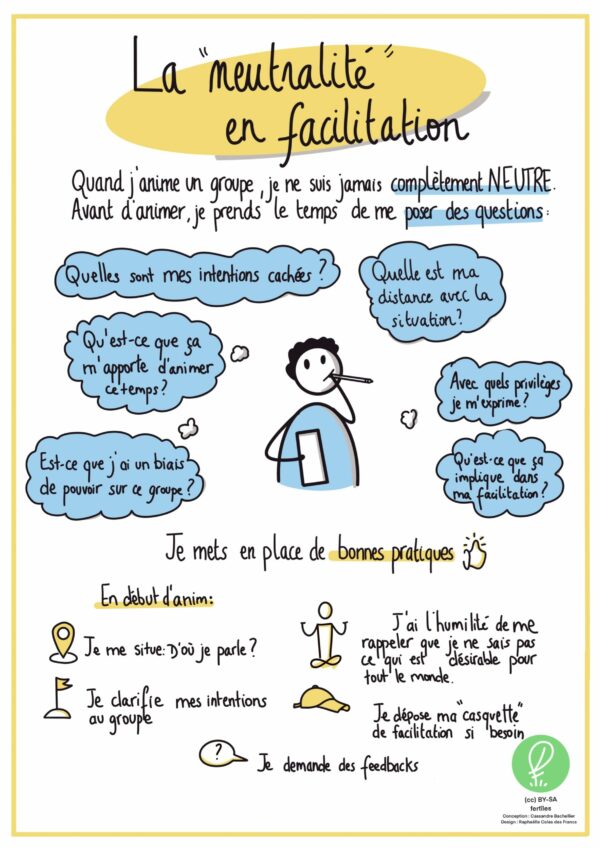 Aperçu ressources fertîles Facilitation Graphique Neutralité en Facilitation