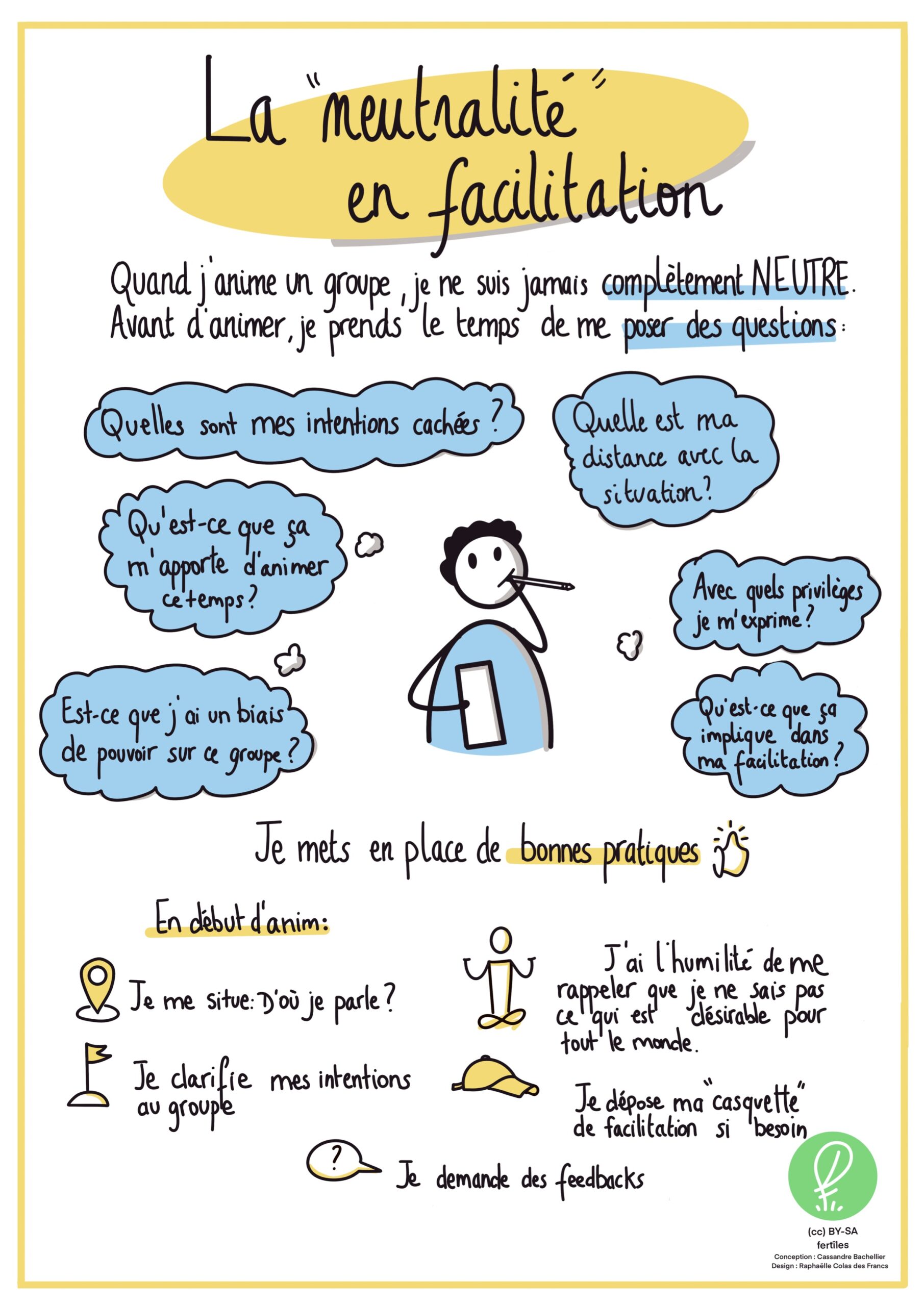 Aperçu ressources fertîles Facilitation Graphique Neutralité en Facilitation