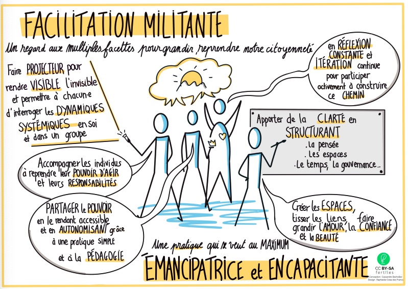 Aperçu ressources fertîles Facilitation Graphique Facilitation Militante