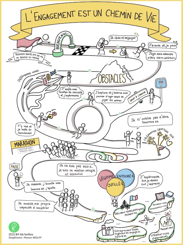 Aperçu ressources fertîles Facilitation Graphique L'engagement est un chemin de vie