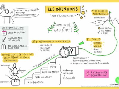 Le pouvoir de l’intention