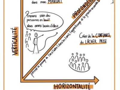 La Gouvernance Partagée
