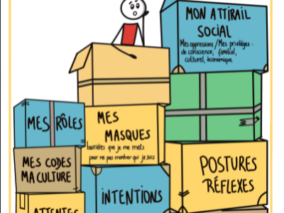 Les bagages invisibles, influenceurs d’une dynamique de groupe