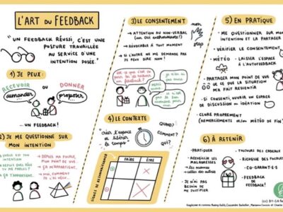 L’art du Feedback