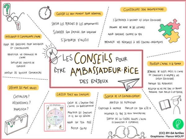 Aperçu ressources fertîles - Conseils pour être ambassadeurice des enjeux - Facilitation Graphique