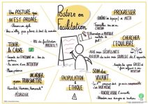 Aperçu ressources fertîles Facilitation Graphique Posture en Facilitation