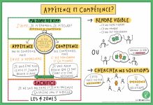 Aperçu ressources fertîles Facilitation Graphique Zone Enthousiasme