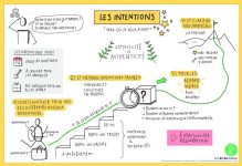 Aperçu ressources fertîles Les Intentions Facilitation Graphique 2023