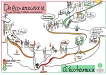 Aperçu ressources fertîles Facilitation Graphique D'éco-anxieux·se à éco-heureux·se