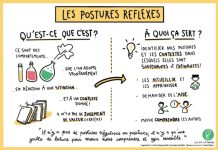 Aperçu ressources fertîles Facilitation Graphique Postures Reflexes